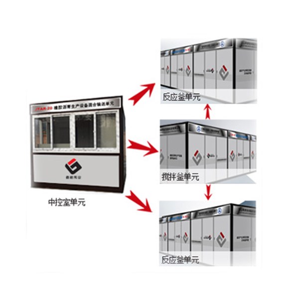 JTAR—25系列橡膠瀝青生產(chǎn)設備