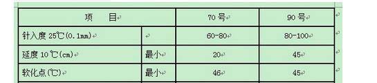 道路裂縫修補用的70#、90#瀝青三大指標
