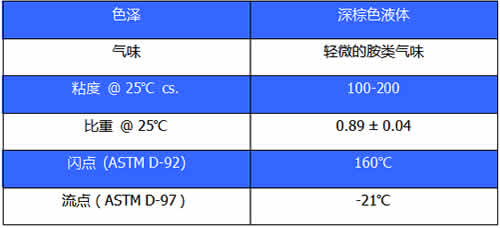 冷補瀝青添加劑主要技術(shù)指標(biāo)